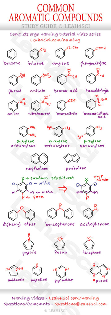 Aromatic Compounds Worksheet With Answers