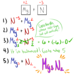 Balancing Ionic Bonding Trajon s Chemistry Page