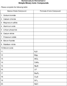 Binary Ionic Compounds Worksheet 1 Homemadeist - CompoundWorksheets.com