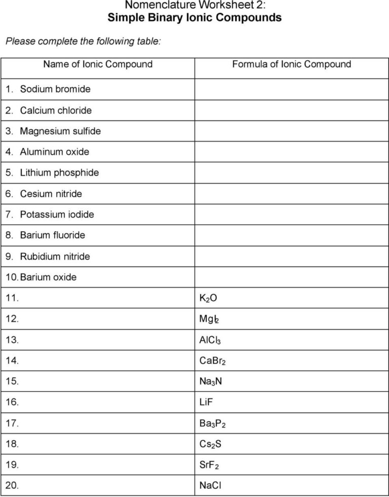 Binary Ionic Compounds Worksheet 1 Homemadeist - CompoundWorksheets.com