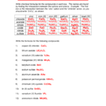 Chemical Formula Writing Worksheet