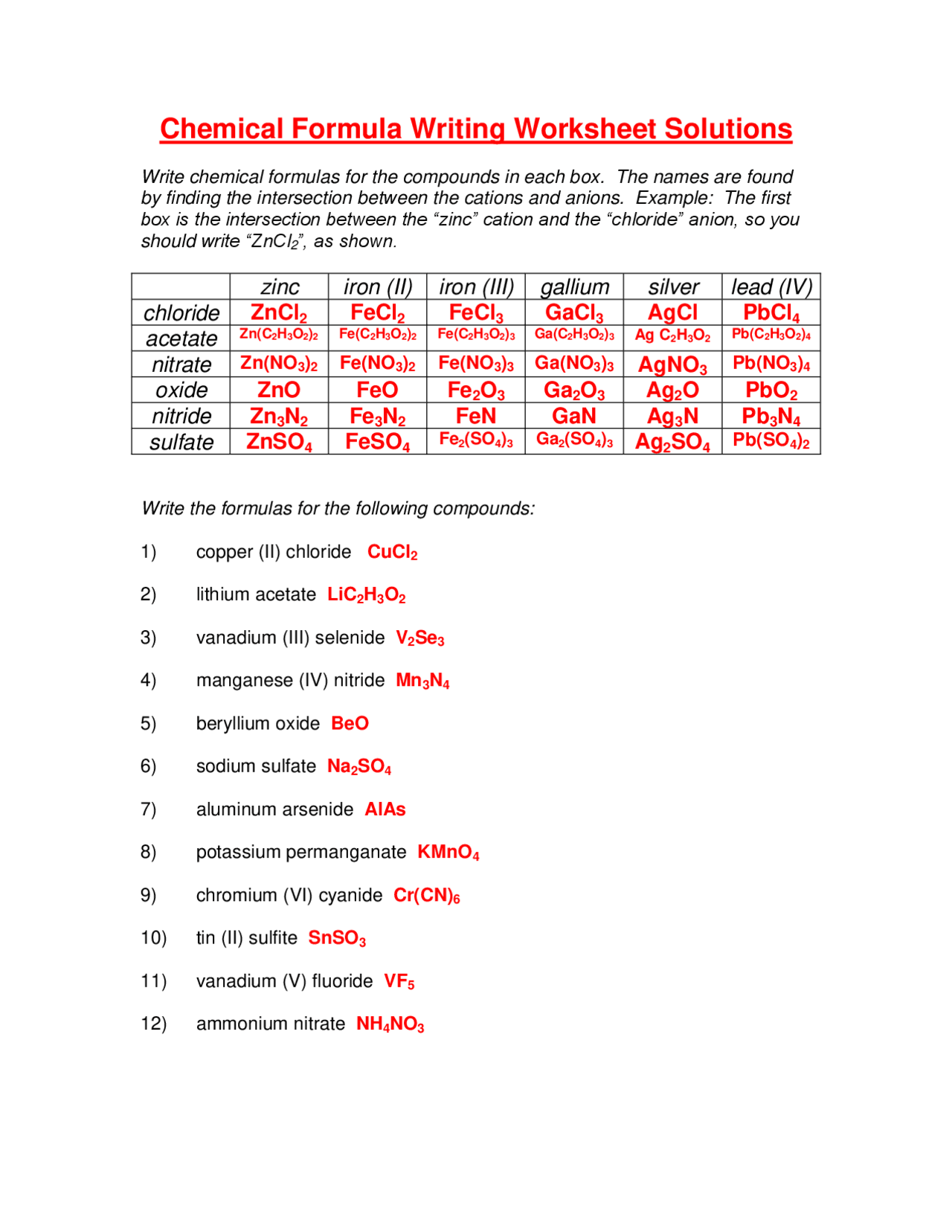 Chemical Formula Writing Worksheet