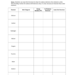 Covalent Lewis Dot Structures Worksheet Worksheets For Preschoolers