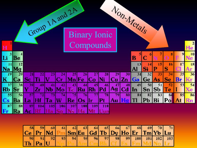 Criss Cross Method Chemistry Worksheet Chapter 7 Ionic Compounds ...