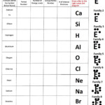 Electron Dot Diagram Worksheet