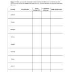 Electron Dot Diagram Worksheet