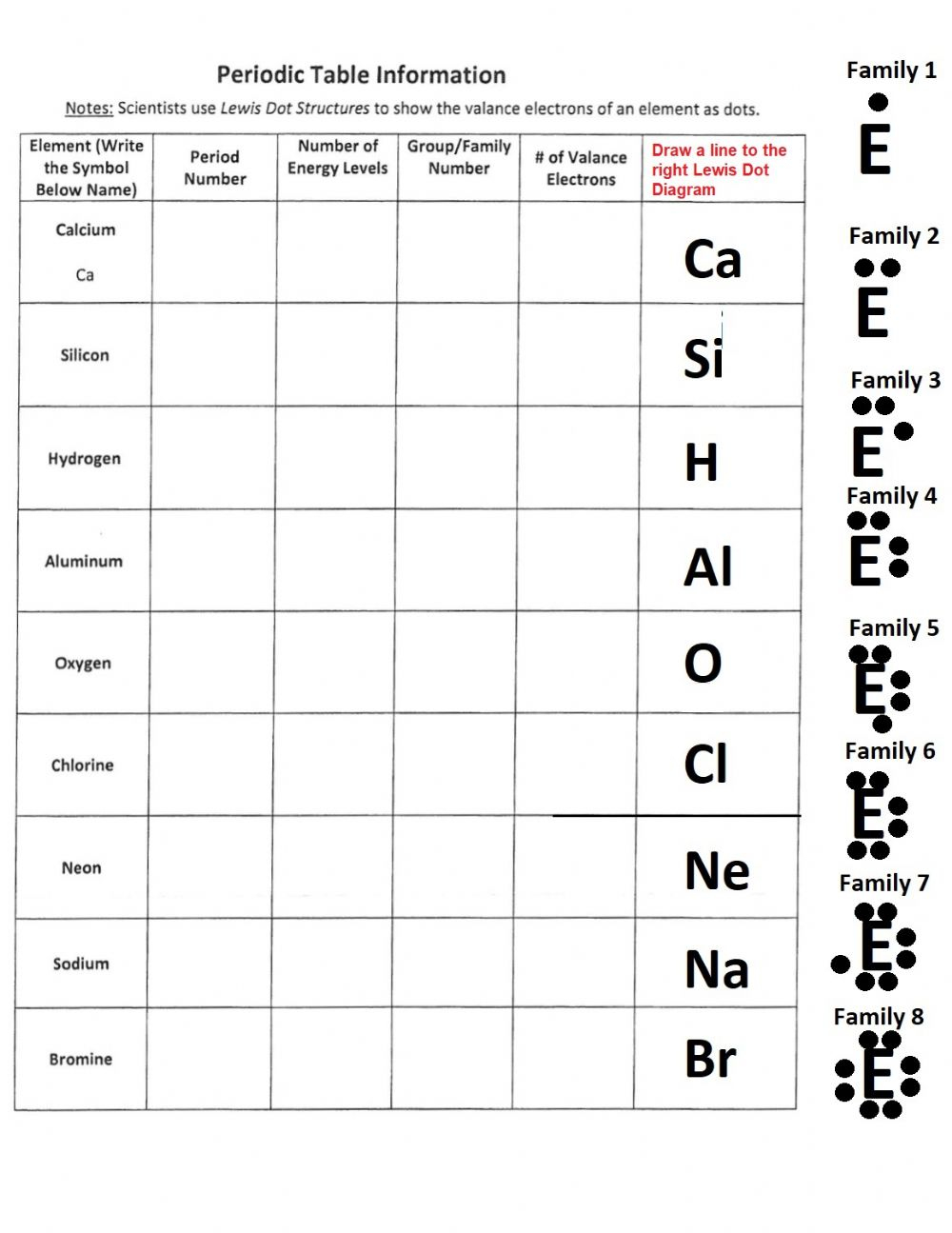 Electron Dot Diagram Worksheet