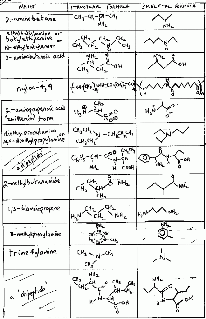 Fast Link PDF Book Organic Chemistry Nomenclature Questions And Answers