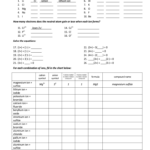 Forming And Naming Binary Ionic Compounds Practice Worksheet Answer Key