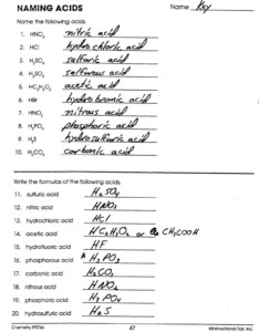 Formulas Of Ionic Compounds Worksheets - Compoundworksheets.com