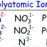 How To Memorize The Polyatomic Ions Formulas Charges Naming