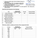 Image Result For Naming Binary Ionic Compounds Chemistry Worksheets