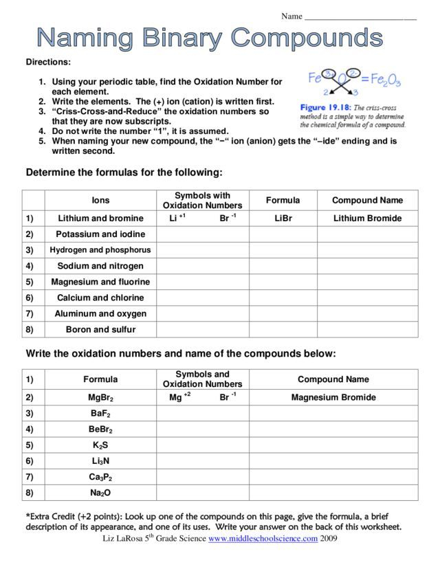 Image Result For Naming Binary Ionic Compounds Chemistry Worksheets 