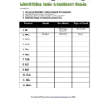 Ionic And Covalent Bonding Worksheet