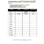 Ionic And Covalent Bonding Worksheet Worksheets For Home Learning