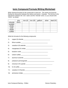 Ionic Compound Formula Writing Worksheet - CompoundWorksheets.com