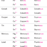 Ionic Compound Puzzle Activity Answer Key