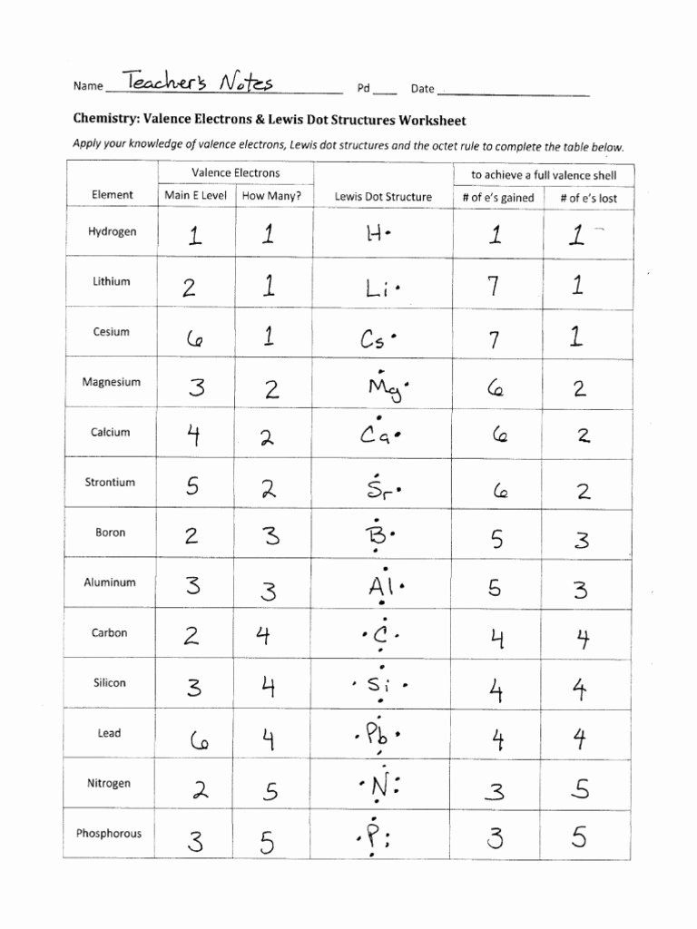 Lewis Dot Structure Worksheet 2 Try This Sheet