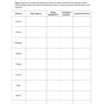 Lewis Dot Structure Worksheets Answers Lewis Dot Structure Chemistry