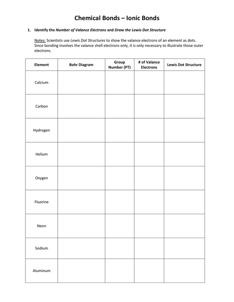 Lewis Dot Structures Worksheet