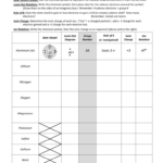 Lewis Dots And Ions Worksheet