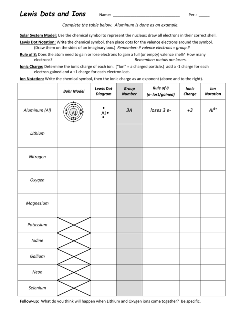 Lewis Dots And Ions Worksheet