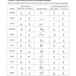 Lewis Structure Practice Worksheet Lewis Dot Diagrams Chemistry Handout