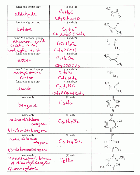 Naming And Drawing Hydrocarbons Worksheet Answers 