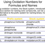 Naming Binary Compounds Using Stock System And 2010 Infiniti Fx35 Color