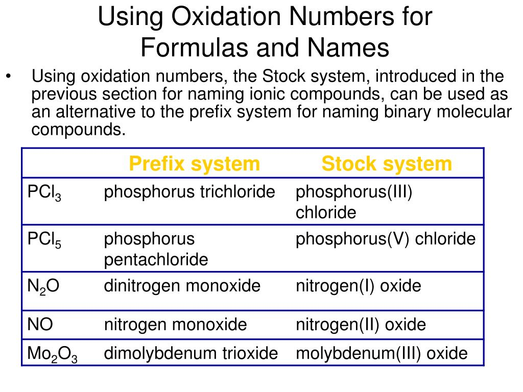 Naming Binary Compounds Using Stock System And 2010 Infiniti Fx35 Color 