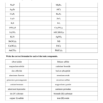 Naming Binary Ionic Compounds Worksheet