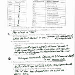 Naming Chemical Compounds Worksheet Answers Lovely Naming Molecular