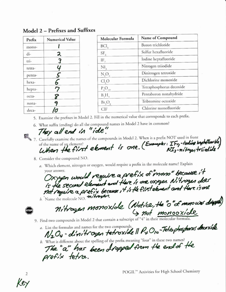 Naming Chemical Compounds Worksheet Answers Lovely Naming Molecular 