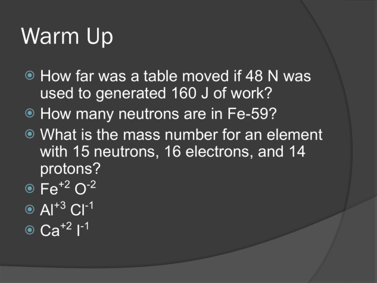 Naming Compounds And Writing Formulas