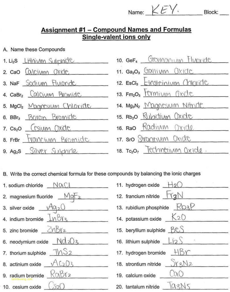 Naming Compounds Containing Polyatomic Ions Worksheet Db excel