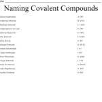 Naming Covalent Compounds Worksheet WordMint