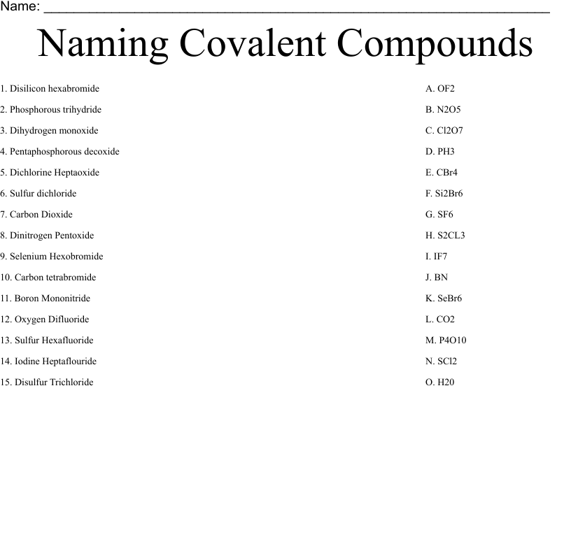 Naming Covalent Compounds Worksheet WordMint