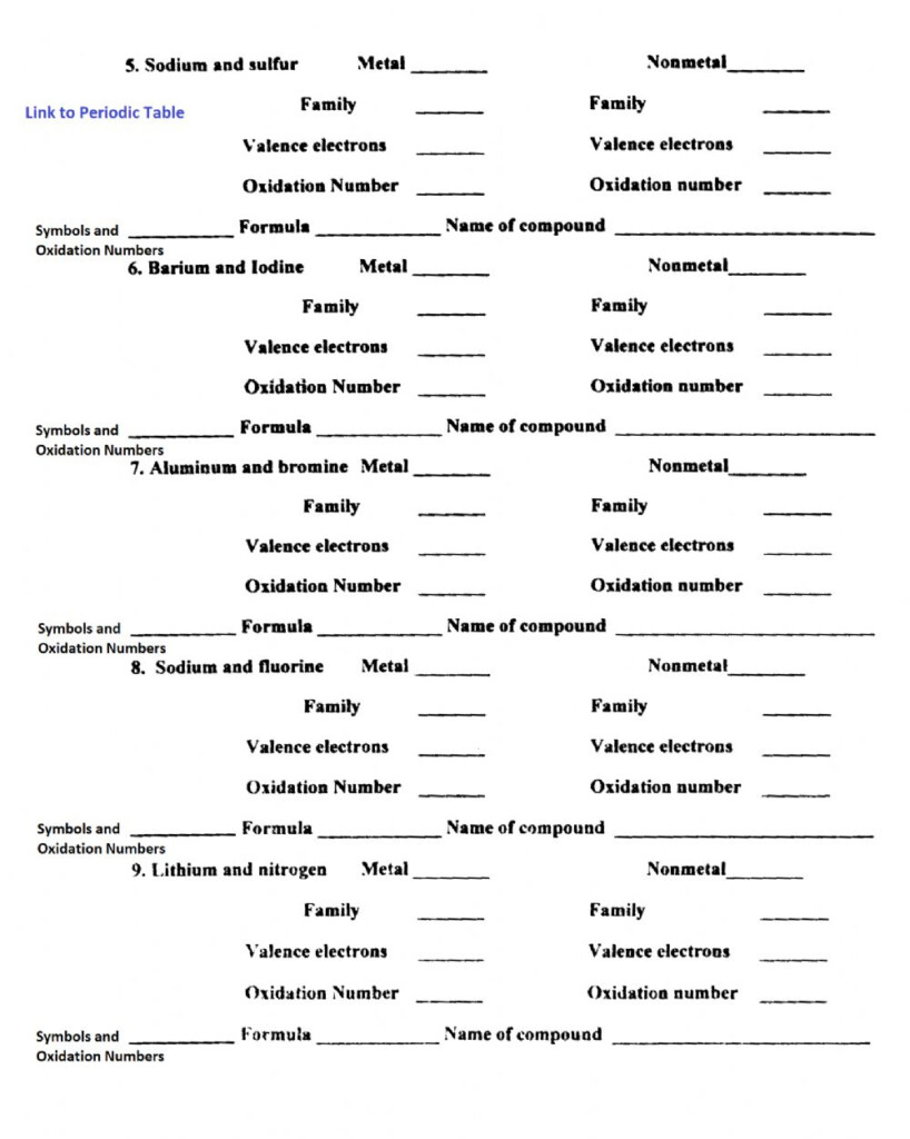 Naming Ionic Compounds 2 Worksheet