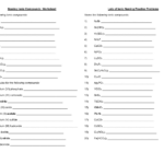 Naming Ionic Compounds Practice Worksheet Answers Netvs Db excel