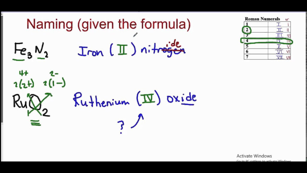 Naming Ionic Compounds That Contain Multivalent Metals YouTube