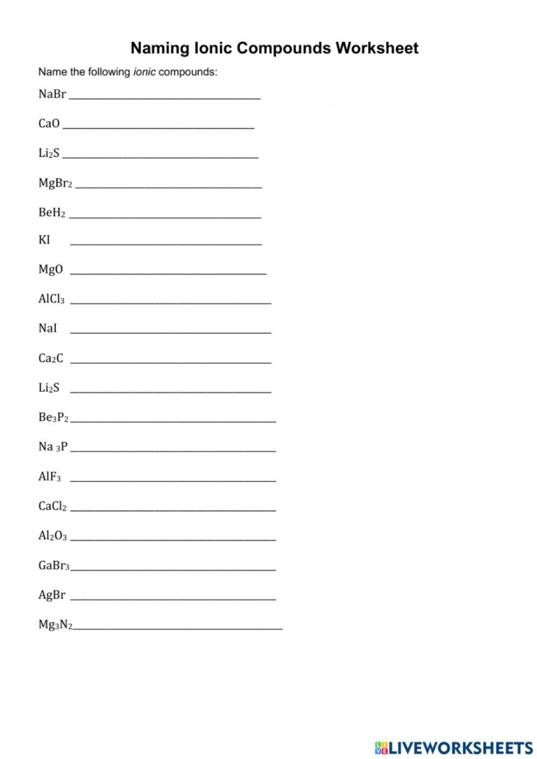 Naming Ionic Compounds Worksheet - CompoundWorksheets.com