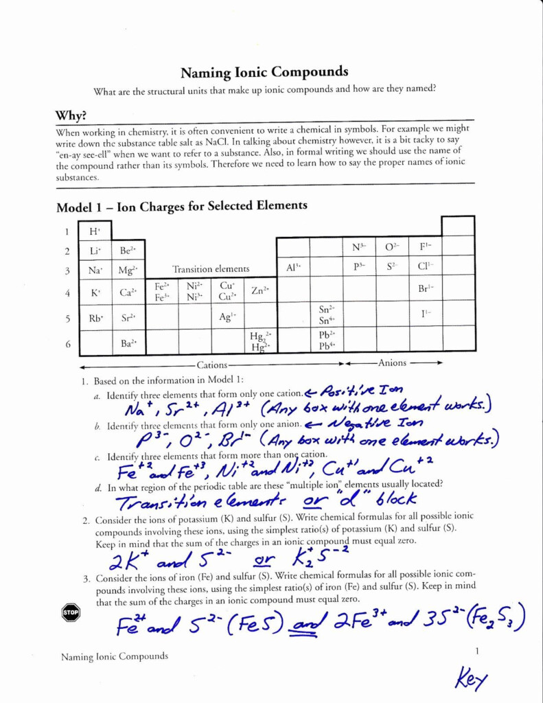 Naming Ionic Compounds Worksheet Answer Key Pogil