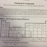 Naming Ionic Compounds Worksheet Extension Questions Free Worksheets