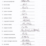 Naming Ionic Compounds Worksheet Pdf