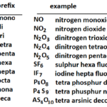 Naming Molecular Compounds Pogil Answers Quizzma