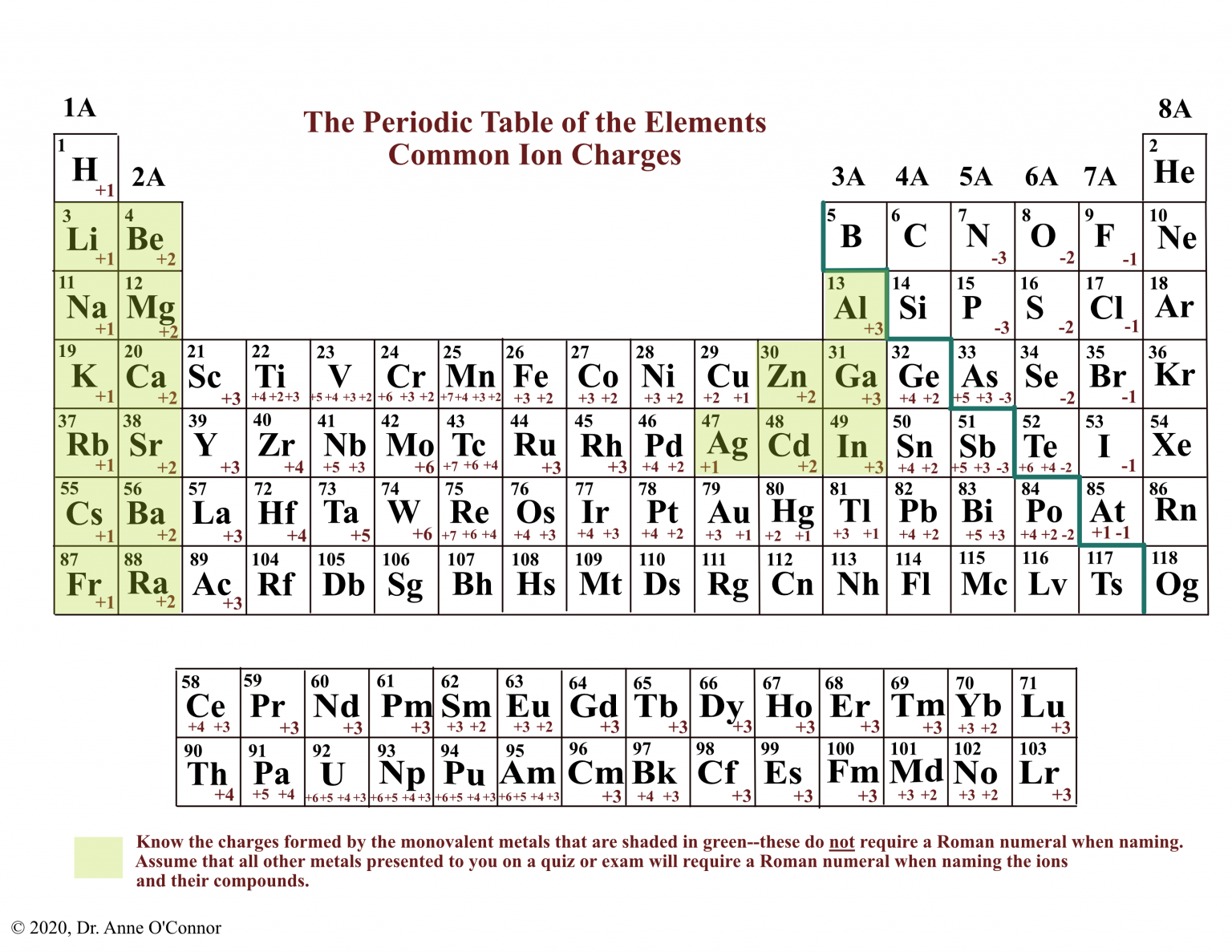 naming-simple-ionic-compounds-pathways-to-chemistry