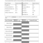 Naming Transition Metal Compounds Worksheet In 2022 Transition Metal