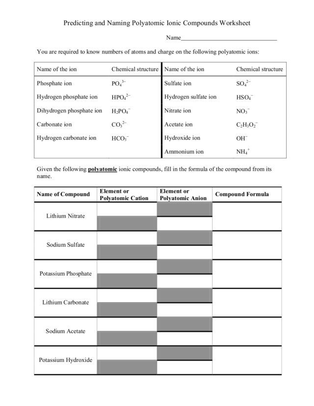 Naming Transition Metal Compounds Worksheet In 2022 Transition Metal