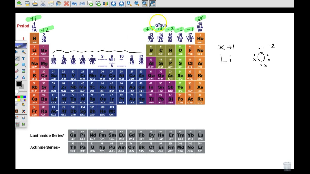 Naming Writing Ionic Compound Formulas Type 1 YouTube