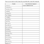 Nomenclature Worksheet 3 Ionic Compounds Containing Polyatomic Free